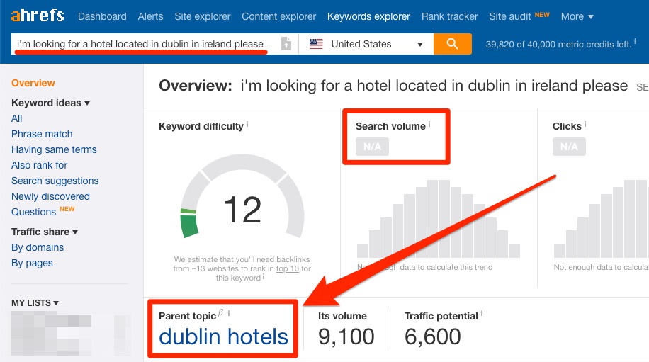 dublin hotels keywords explorer